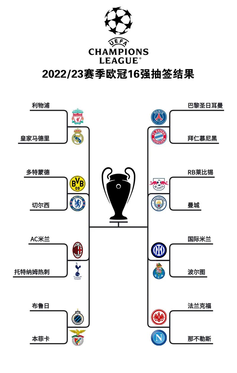 2022欧冠3月份16强对阵表
